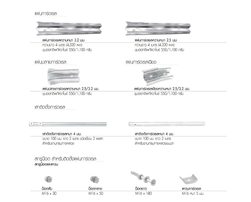 Spec - Guardrail